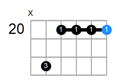Cm7 Chord